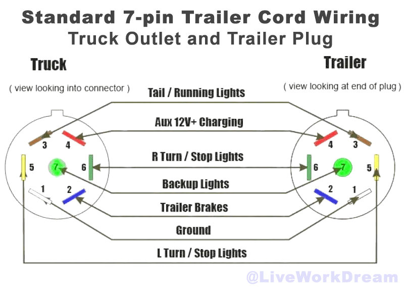 Semi Trailer Tail Light Wiring Diagram