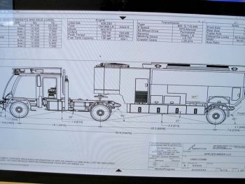 KiraVan Expedition Vehicle System Specs