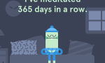 One Year of Headspace Meditation