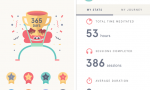 One Year of Headspace Meditation