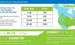 Winegard ConnecT 2.0 RV +4G Data Plans