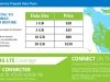 Winegard ConnecT 2.0 RV +4G Data Plans