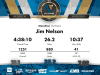 Las Vegas Marathon Results