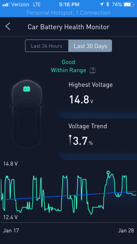 Find Your RV and Monitor Battery Health with Zus Car Charger