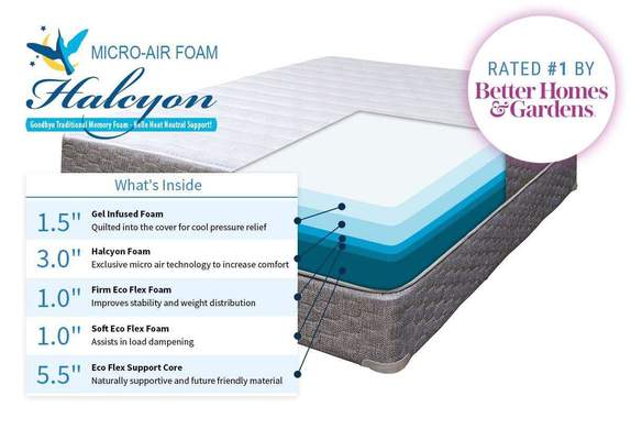 Miranda cool gel foam bed RV mattress diagram