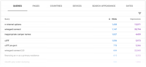 rv blog stats